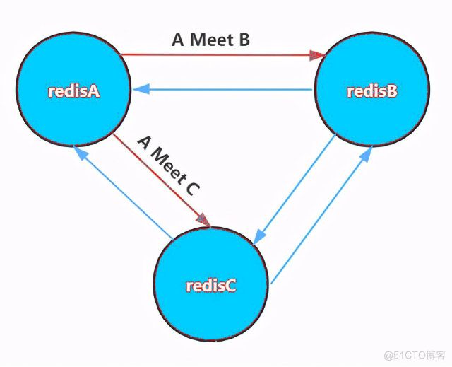 Redis_数据库_11