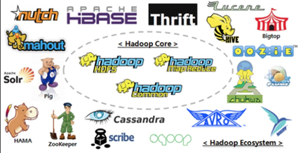 Hadoop总结——Hadoop基础_mapreduce