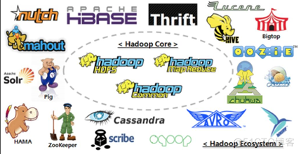 Hadoop总结——Hadoop基础_mapreduce