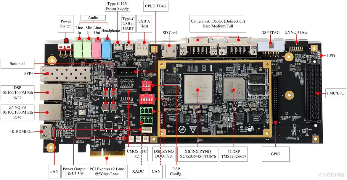 DSP+FPGA评估板 TI TMS320C6657 1.25GHz-DSP原理图_XILINX_03