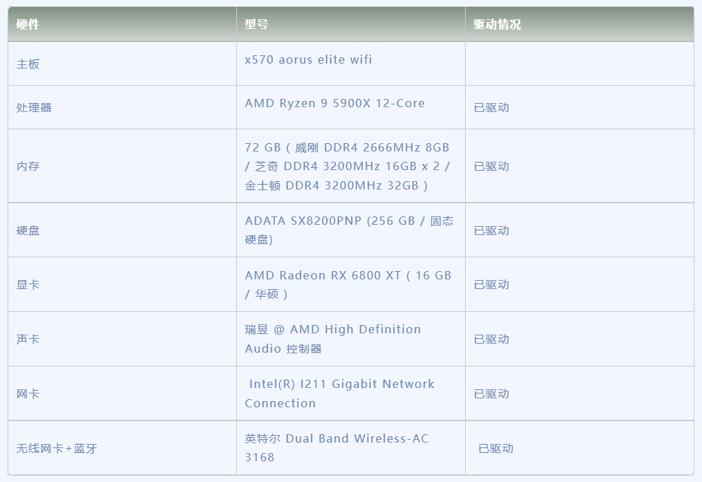 华硕 x570 Ryzen 9 5900X电脑 Hackintosh 黑苹果efi引导文件_固态硬盘