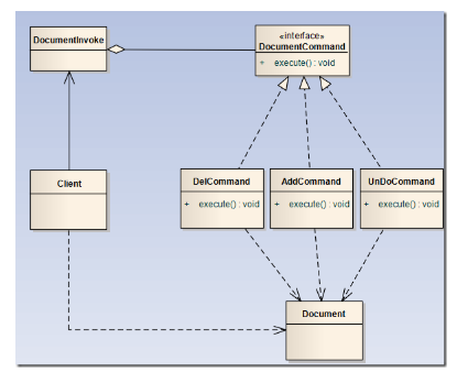 设计模式利剑9-命令模式_class_03