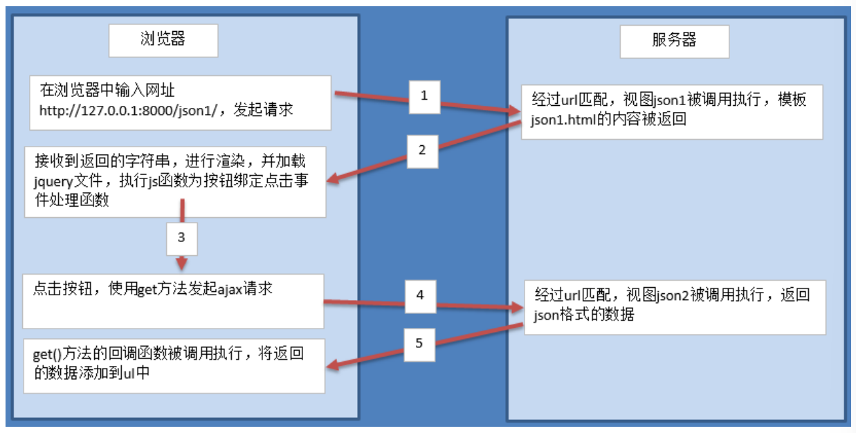 Django-3.4.1子类JsonResponse-笔记_html_03