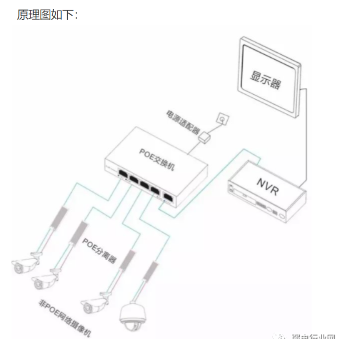 PoE交换机_数据信号_02