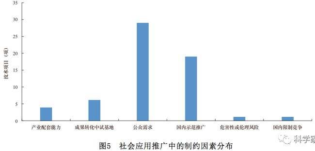 网络安全技术发展方向与趋势研究_技术发展_03