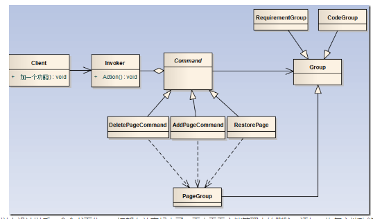 设计模式利剑9-命令模式_class_02