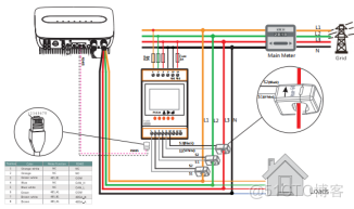 安科瑞电气智能仪表在新能源储能行业方案_网系统_03