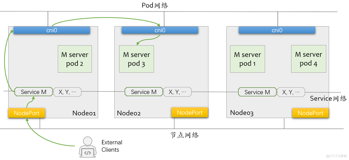 kubernetes-003_负载均衡_02