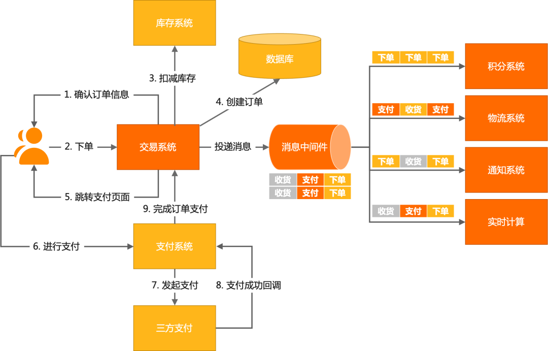 解析 RocketMQ 多样消费功能-消息过滤_阿里云_02