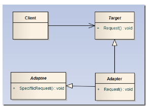 设计模式利剑13-适配器模式_function