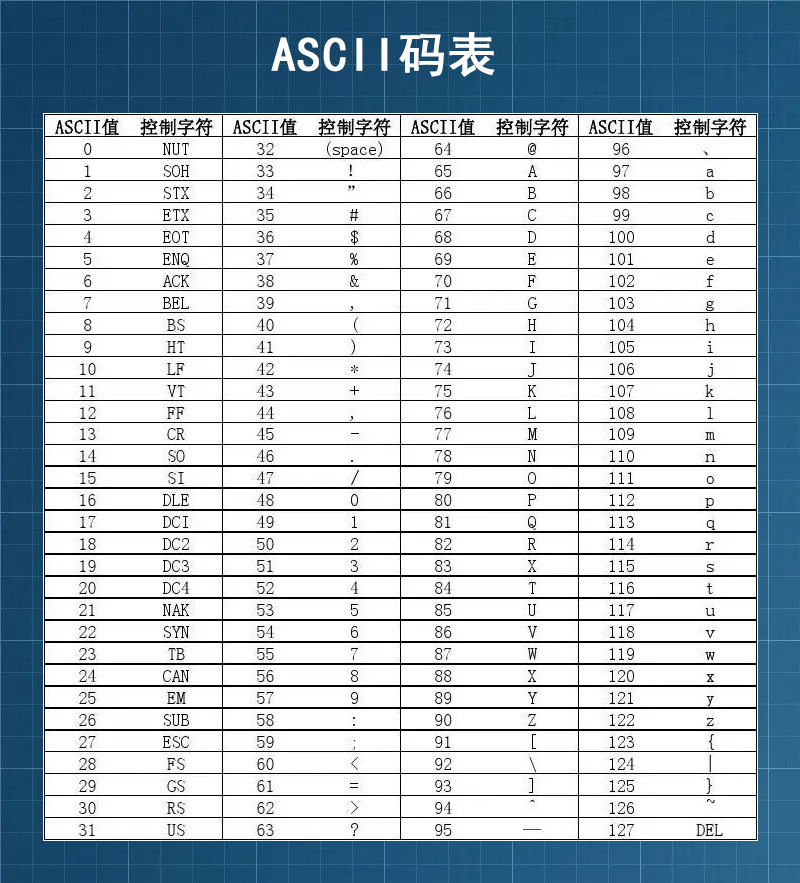 什么是ASCII码，ASCII码值的大小顺序是怎么样_ascii码