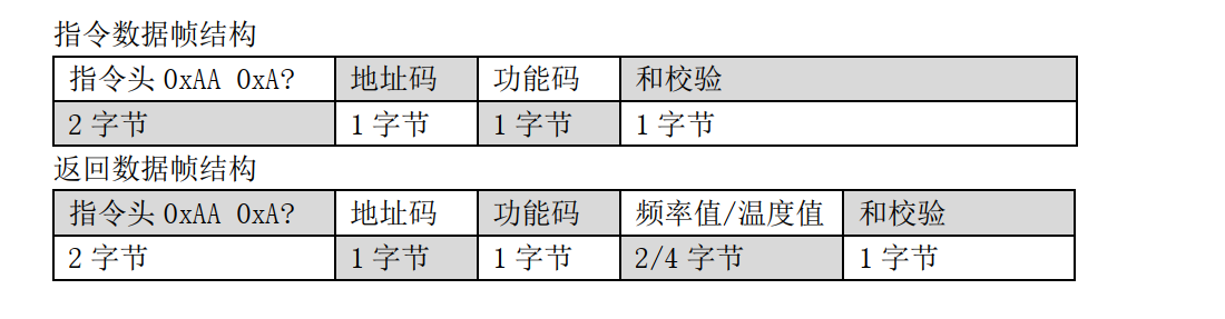 VM系列振弦采集读数模块的测量模式_地下工程_02