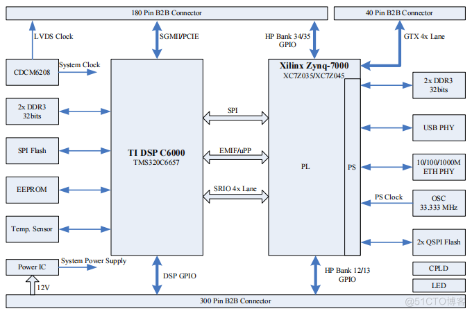 DSP+FPGA评估板 TI TMS320C6657 1.25GHz-DSP原理图_TI DSP_02