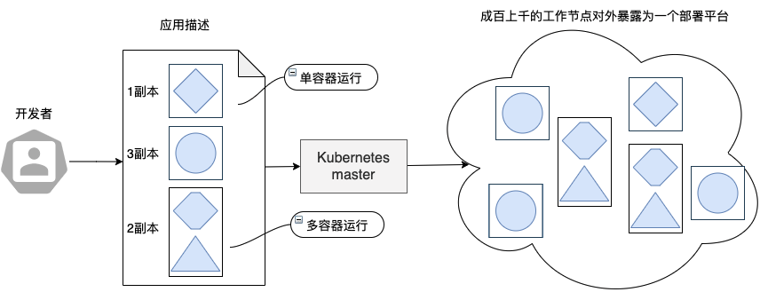 Kubernetes系统图.png