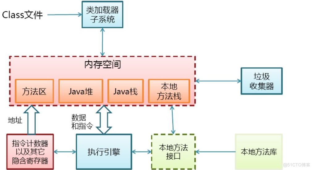 类加载器原理_加载_02