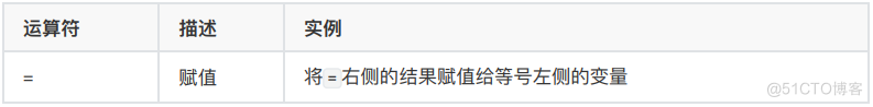 Python基础之运算符_赋值运算符_02