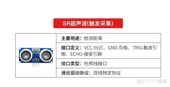 超声波测距实验​_超声波测距_04