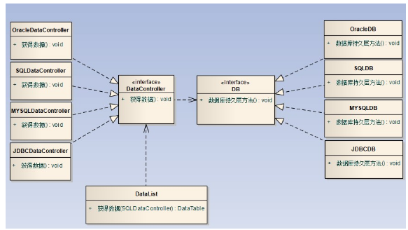 设计模式利剑一--工厂方法模型_产品_04