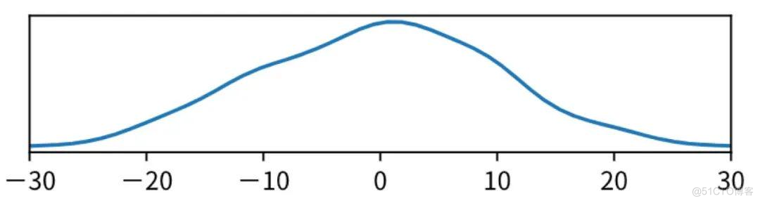 Dubbo 可观测性实践之 Metrics 功能解析_阿里云_11