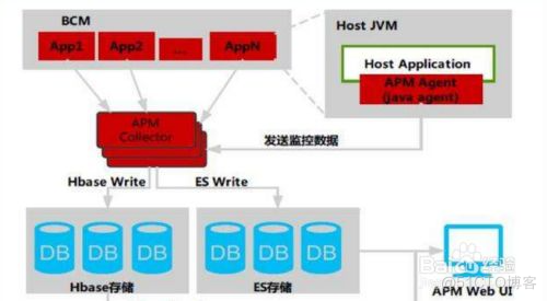 elasticsearch与hbase怎么结合使用_ip地址