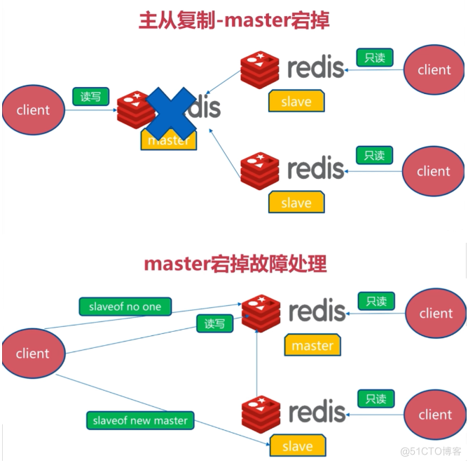 Redis_集群_08