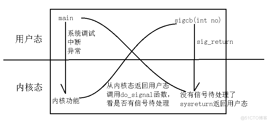 信号初解_信号_08