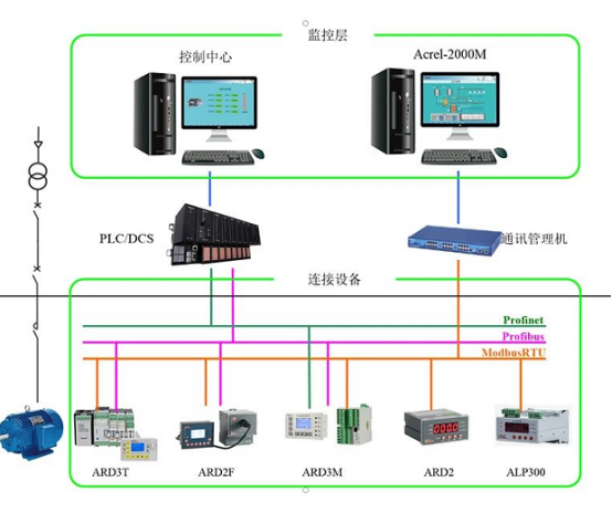 浅谈电动机保护器在化工行业的应用​_电动机保护器_04