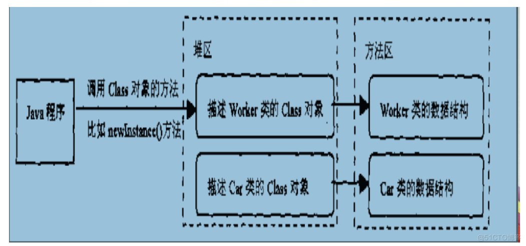 类加载器原理_java_03