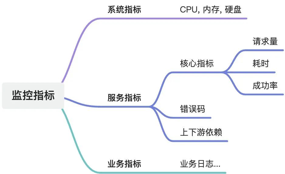 基于云原生网关的可观测性最佳实践_阿里云_03