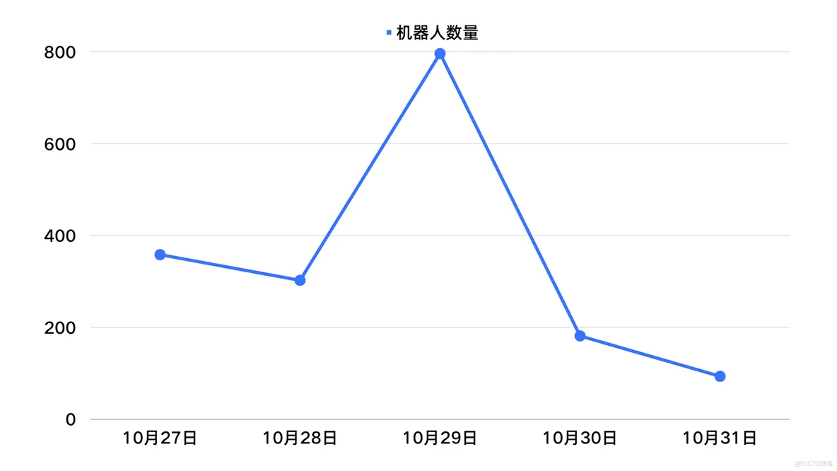 验证码在风控中的实际意义_网络安全_07