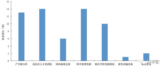 网络安全技术发展方向与趋势研究_网络安全_02