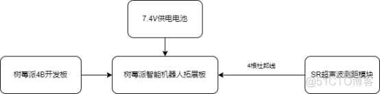 超声波测距实验​_超声波测距_06