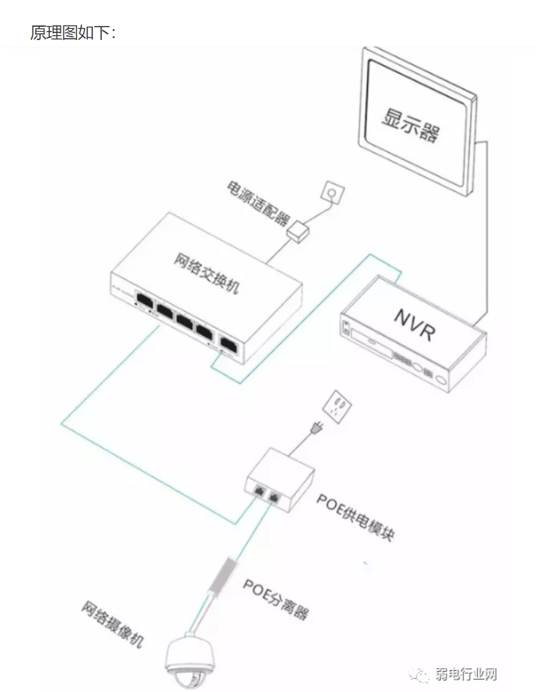 PoE交换机_数据信号_06