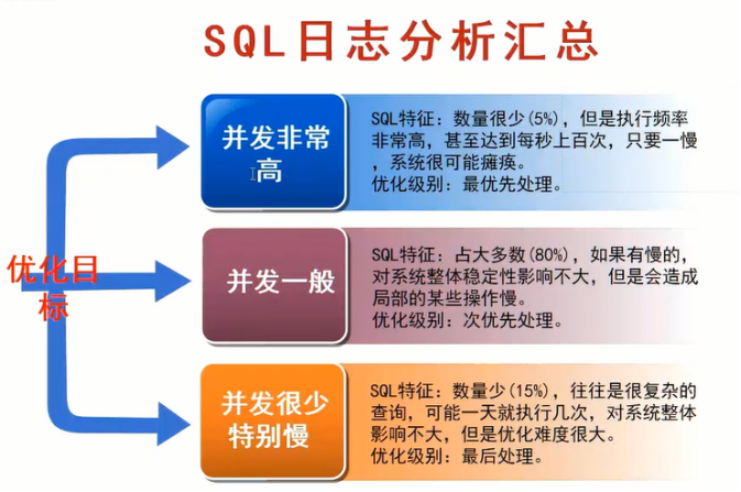 达梦数据库性能优化_sql_08