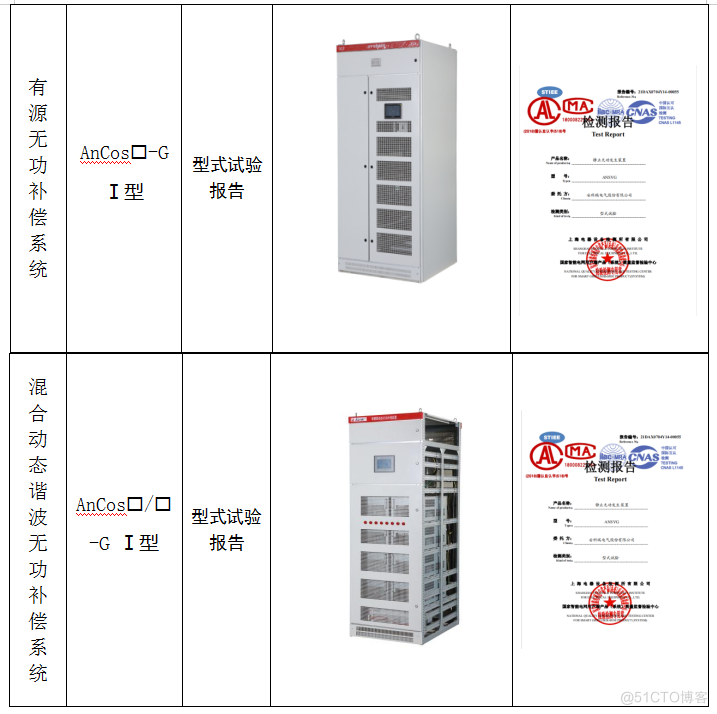 电能质量产品在光伏行业的应用_控制算法_06