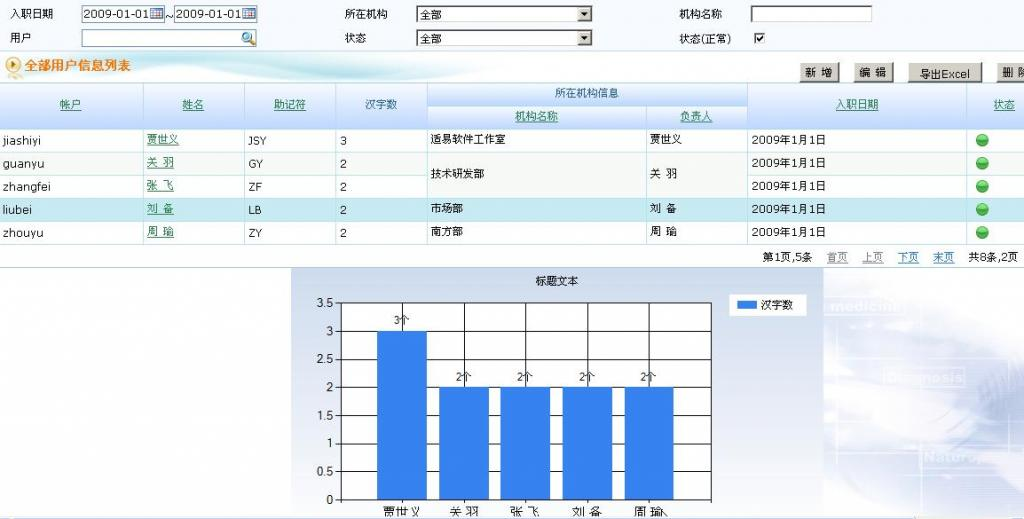 信息管理系统开发架构 配置实现列表展示分析图形及编辑等 构建信息分析展示平台 C#快速开发架构_平台_02