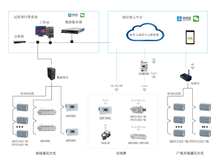 安科瑞预付费产品在商业综合体行业应用_应用场景