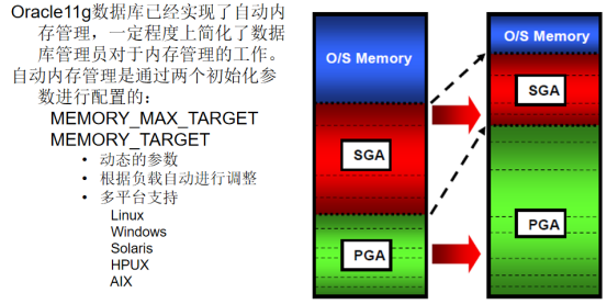 Oracle 10g和11g比较​_oracle 10g_09