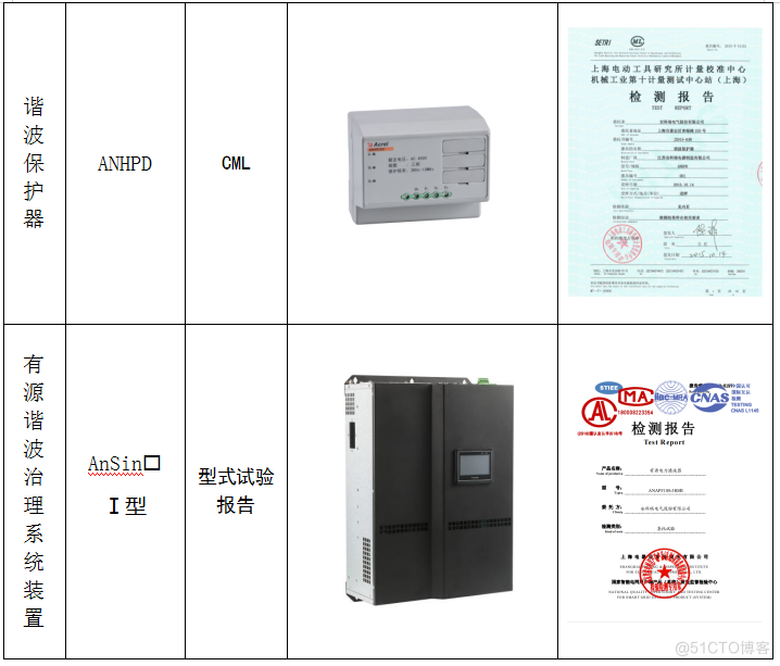 电能质量产品在光伏行业的应用_控制算法_08