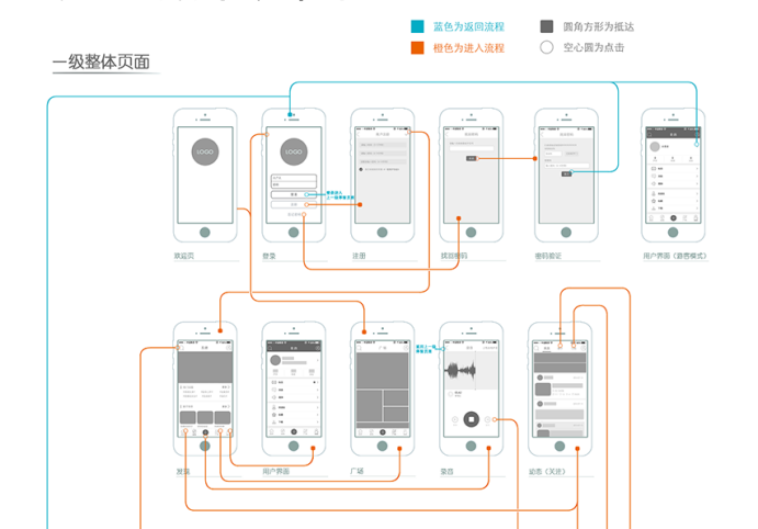 做原型设计时，你不一定需要线框图_线框图_02