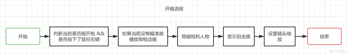 【Unity项目实践】FPS项目复盘及关键技术要点_对象池_02