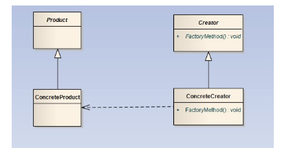 设计模式利剑一--工厂方法模型_uml