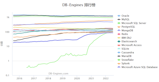 Oracle 10g和11g比较​_老产品迁移_02