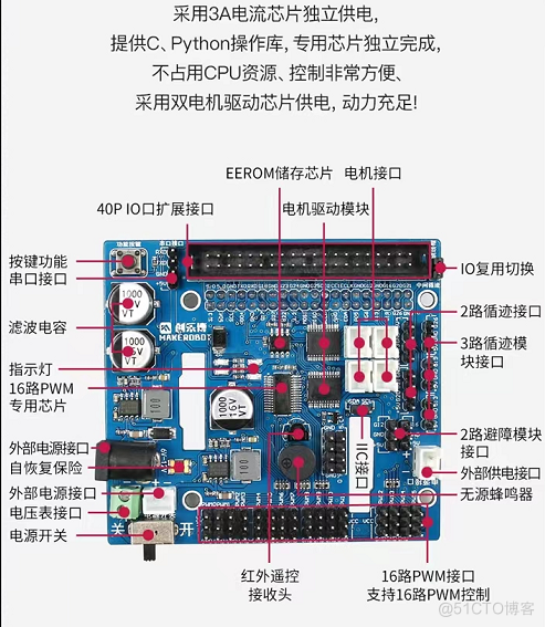 树莓派直流电机基础控制实验_树莓派_03