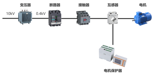 浅谈电动机保护器在化工行业的应用​_组网_02
