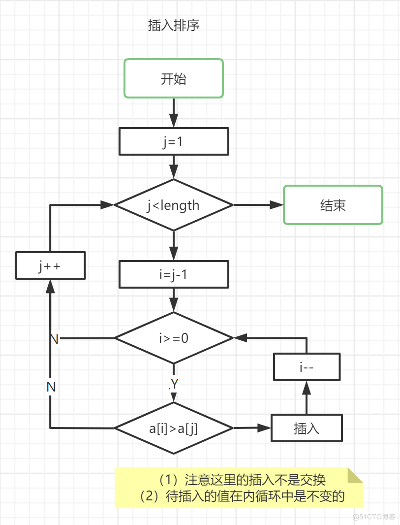 十大排序算法_算法_05