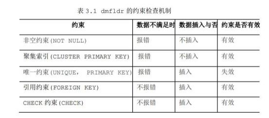 达梦数据库的快速数据装载命令行工具dmfldr_控制文件_04