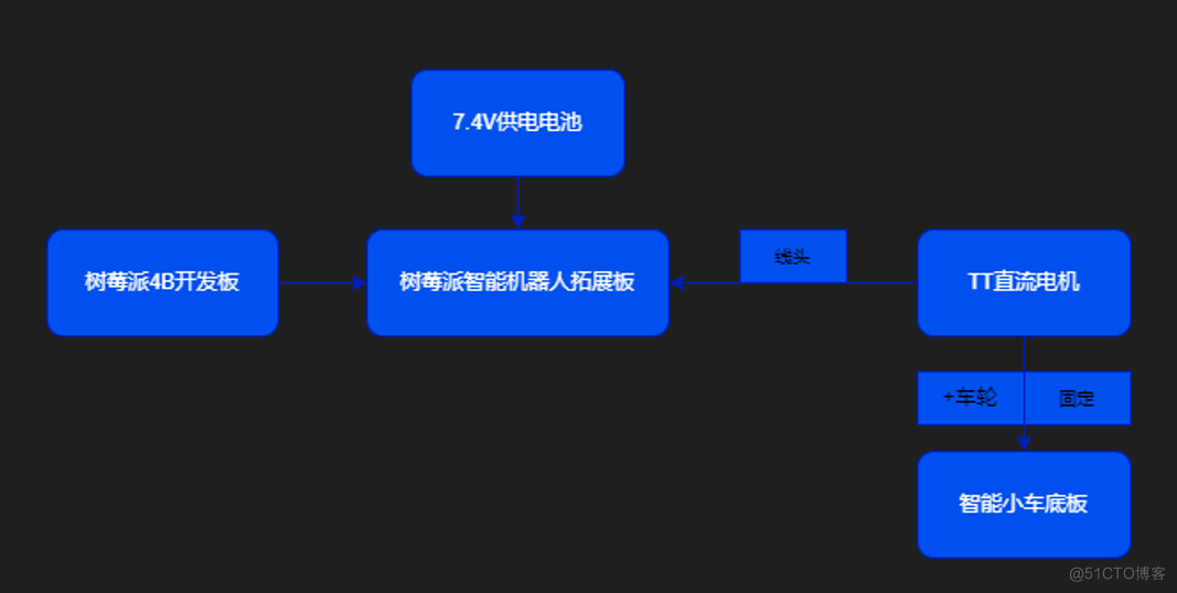 树莓派直流电机基础控制实验_引脚_06