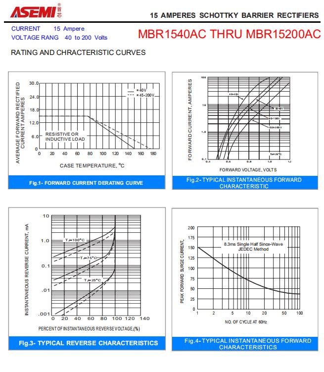 MBR15200AC-ASEMI半塑封肖特基二极管MBR15200AC_ASEMI_03