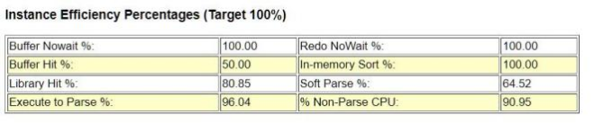 达梦数据库性能优化_sql_24